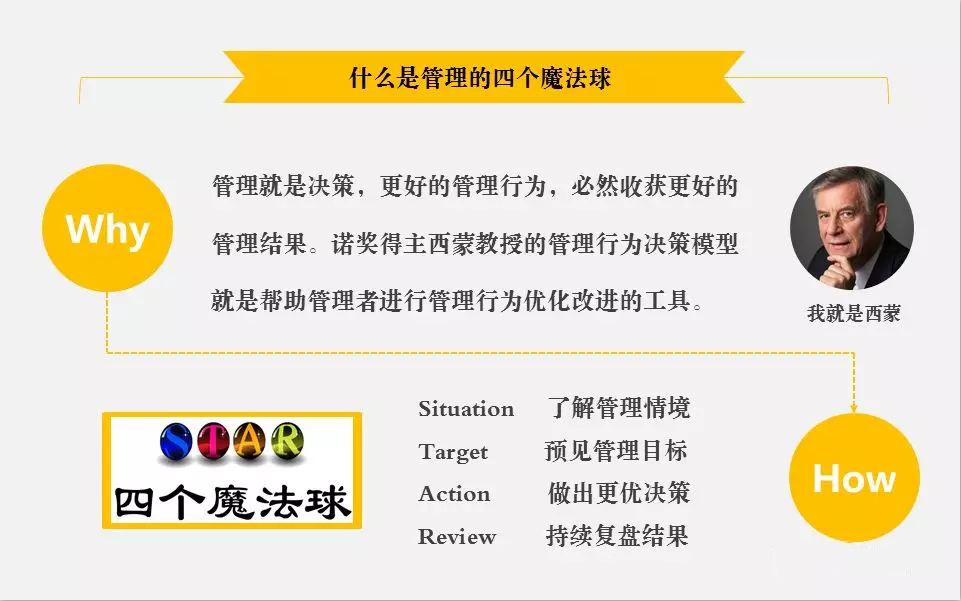 版權(quán)課程——管理者的四個(gè)魔法球